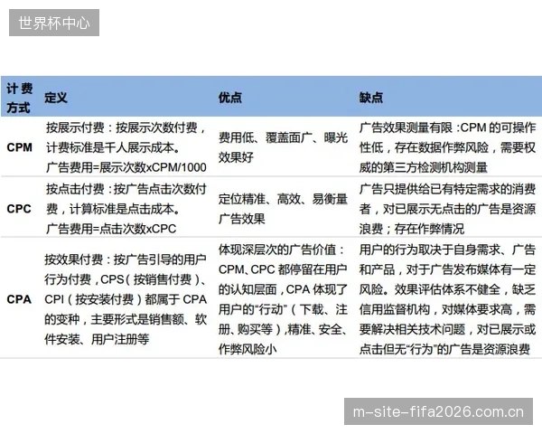 DBR技术正推动体育广告结算从CPT模式清退,向更精准的CPM模式校准 DBR技术正推动体育广告结算从CPT模式清退,向更精准的CPM模式校准